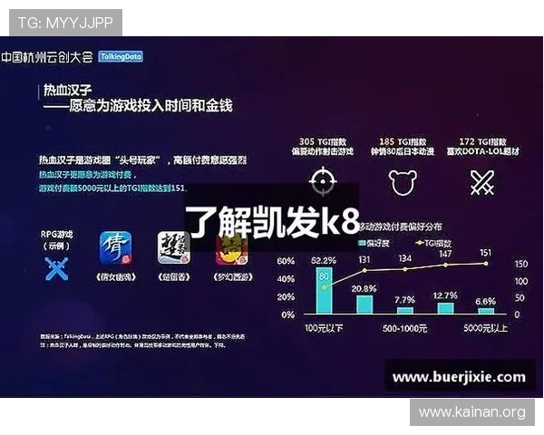 凯发k8入口网分析最新的游戏更新内容和玩法创新点